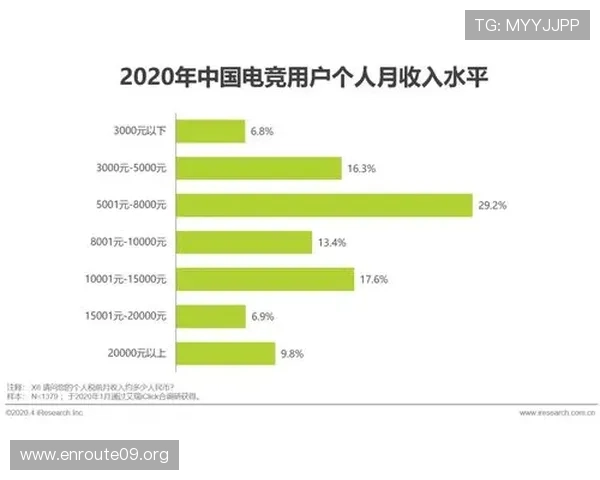 5g电竞技术在移动端的应用前景与创新方案，满足不同玩家的多样需求