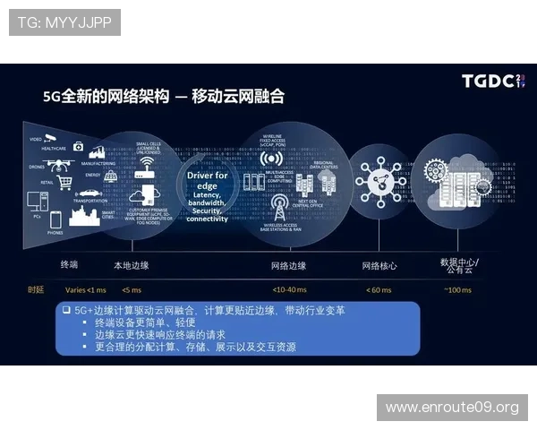 5g赋能游戏技术革新,提升玩家互动体验与游戏流畅度的全面升级 5g赋能游戏技术革新,提升玩家互动体验与游戏流畅度的全面升级