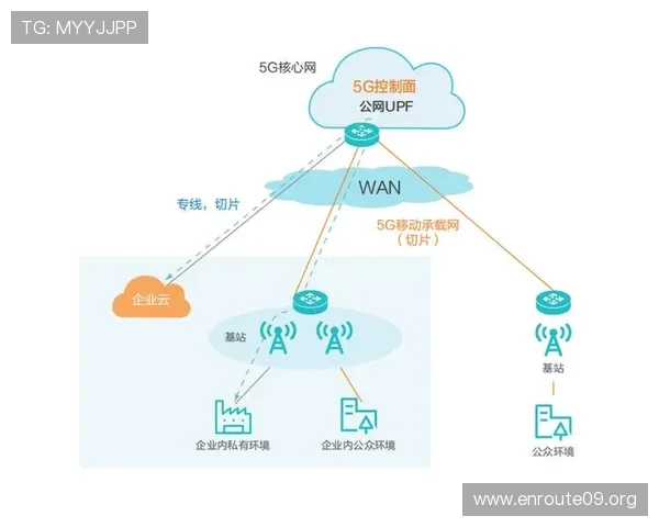 5g电力虚拟专网在电力设备远程维护与故障诊断中的实际应用案例分析 5g电力虚拟专网在电力设备远程维护与故障诊断中的实际应用案例分析