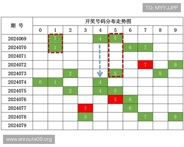 一分快三走势图表预测技巧与实战经验分享助你在游戏中稳操胜券